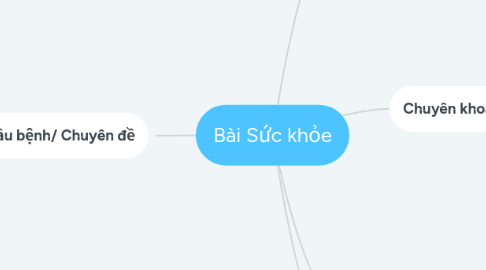 Mind Map: Bài Sức khỏe