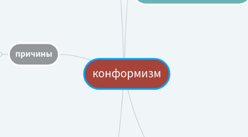 Mind Map: конформизм