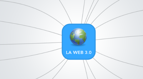 Mind Map: LA WEB 3.0