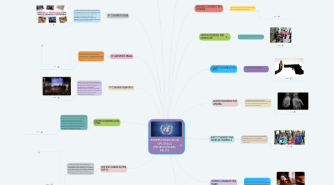 Mind Map: APORTACIONES DE LA ONU EN LA PREVENCIÓN DEL DELITO