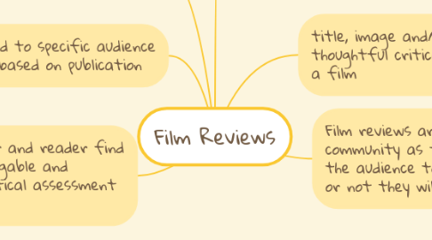 Mind Map: Film Reviews