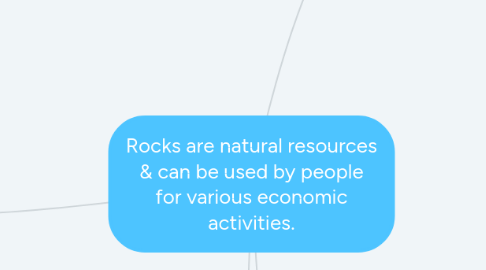 Mind Map: Rocks are natural resources & can be used by people for various economic activities.