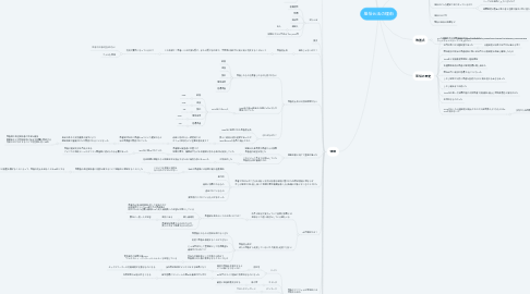 Mind Map: 風俗合法の理由