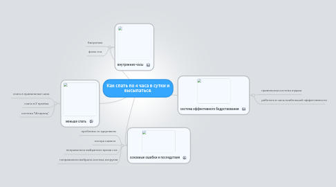 Mind Map: Как спать по 4 часа в сутки и высыпаться.