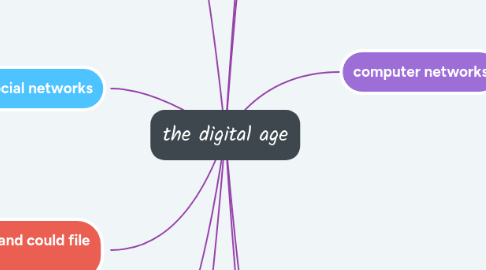 Mind Map: the digital age