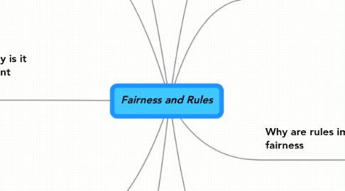 Mind Map: Fairness and Rules