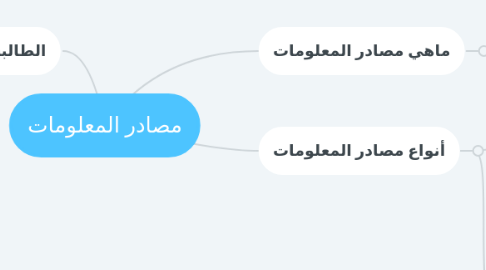 Mind Map: مصادر المعلومات