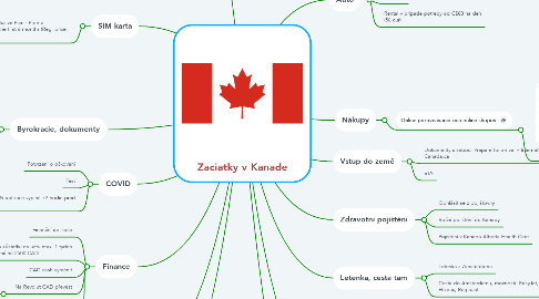 Mind Map: Zaciatky v Kanade