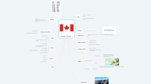 Mind Map: Zaciatky v Kanade