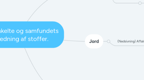 Mind Map: Den enkelte og samfundets udledning af stoffer.