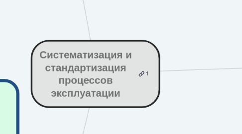 Mind Map: Систематизация и стандартизация процессов эксплуатации