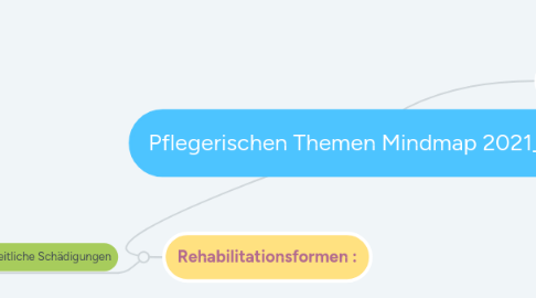 Mind Map: Pflegerischen Themen Mindmap 2021_22