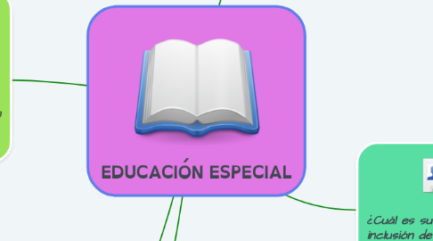 Mind Map: EDUCACIÓN ESPECIAL