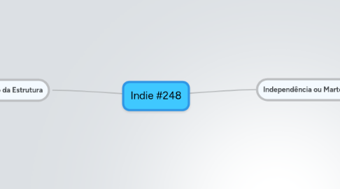 Mind Map: Indie #248