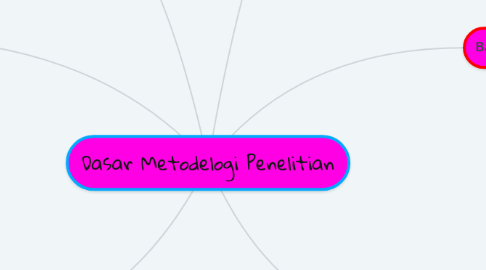 Mind Map: Dasar Metodelogi Penelitian