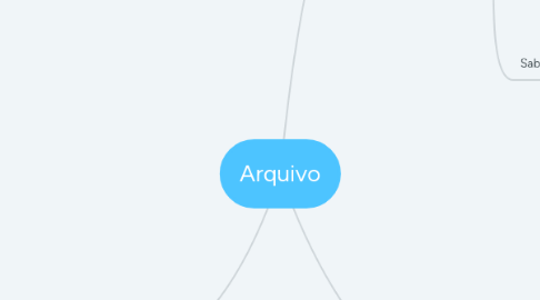 Mind Map: Arquivo