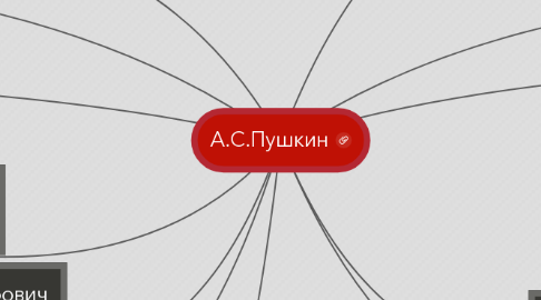 Mind Map: А.С.Пушкин