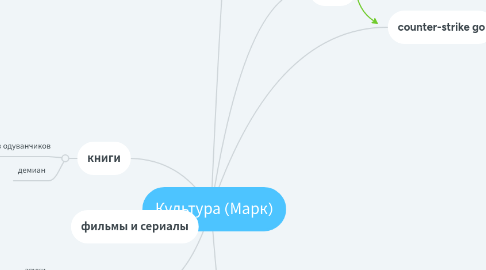 Mind Map: Культура (Марк)