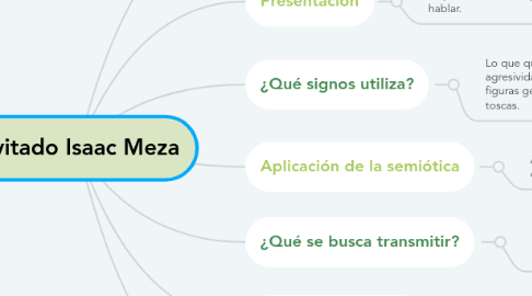 Mind Map: Invitado Isaac Meza