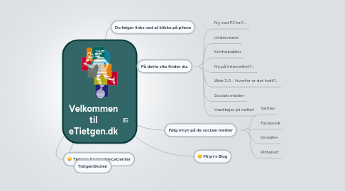 Mind Map: Velkommen til eTietgen.dk