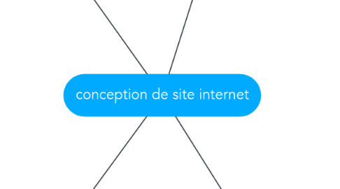 Mind Map: conception de site internet