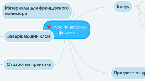 Mind Map: Курс по верхних формах