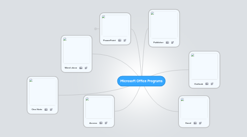 Mind Map: Microsoft Office Programs