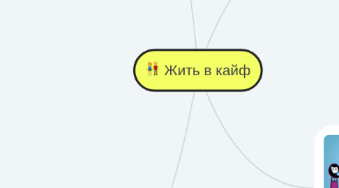 Mind Map: Жить в кайф