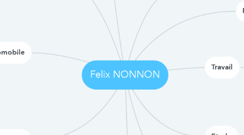 Mind Map: Felix NONNON