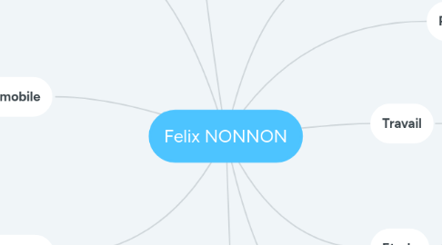 Mind Map: Felix NONNON