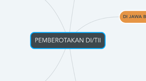 Mind Map: PEMBEROTAKAN DI/TII