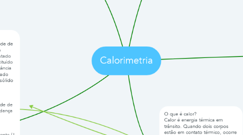 Mind Map: Calorimetria