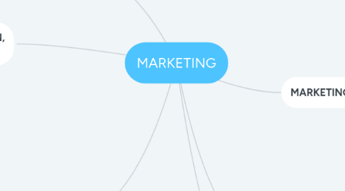 Mind Map: MARKETING