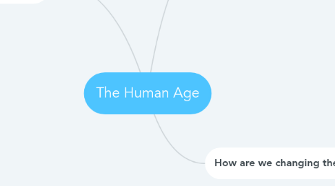 Mind Map: The Human Age