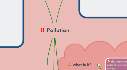 Mind Map: Pollution