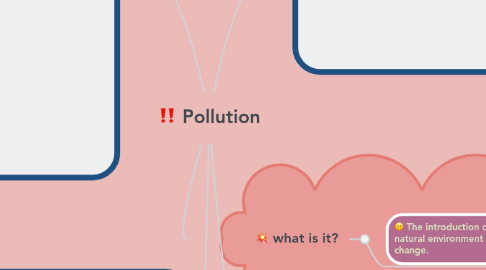 Mind Map: Pollution