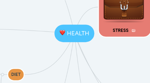 Mind Map: HEALTH