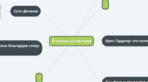 Mind Map: В погоне за счастьем