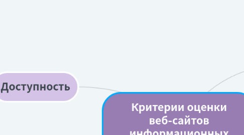 Mind Map: Критерии оценки веб-сайтов информационных образовательных систем