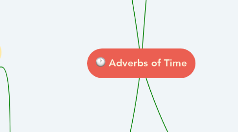 Mind Map: Adverbs of Time