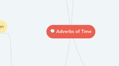 Mind Map: Adverbs of Time