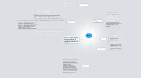 Mind Map: UVEG