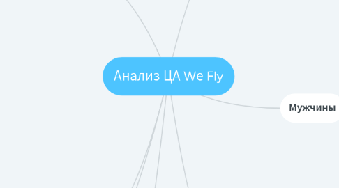 Mind Map: Анализ ЦА Wе Fly