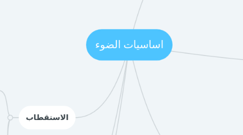 Mind Map: اساسيات الضوء