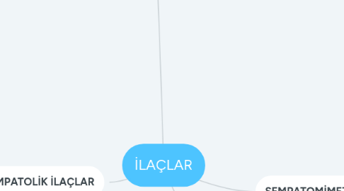 Mind Map: İLAÇLAR