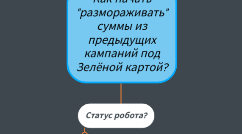 Mind Map: Как начать "размораживать" суммы из предыдущих кампаний под Зелёной картой?