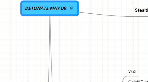 Mind Map: DETONATE MAY 09