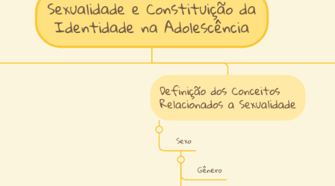 Mind Map: Sexualidade e Constituição da Identidade na Adolescência