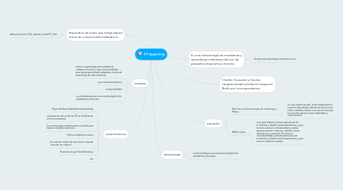 Mind Map: M-learning