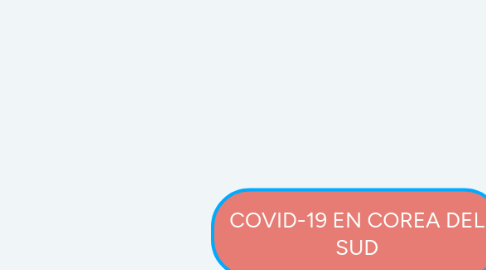 Mind Map: COVID-19 EN COREA DEL SUD